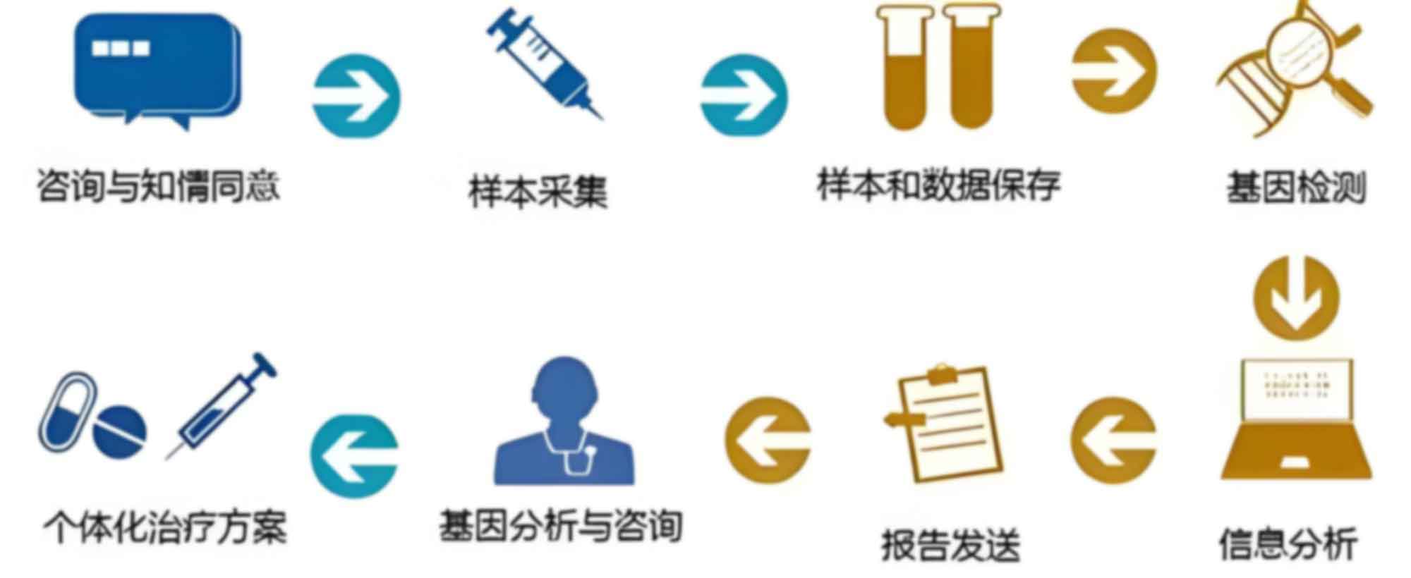 南京浦口区亲子鉴定需要注意哪些鉴定操作